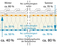 Funktionsweise intelligenter Bahnen