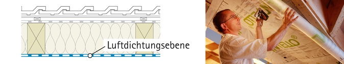 innen-luftdicht