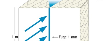 Konvektion Fuge Feuchte