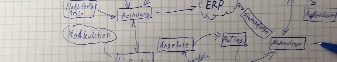 Symbolbild Produktionsteuerung