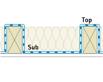 DASATOP Sub-and-Top